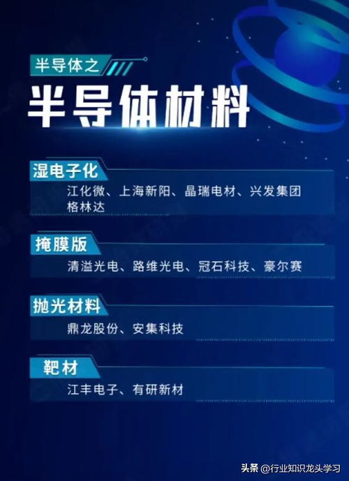 蓄勢待發(fā) 聚焦科技革命核心賽道，發(fā)掘值得珍藏的產(chǎn)業(yè)龍頭