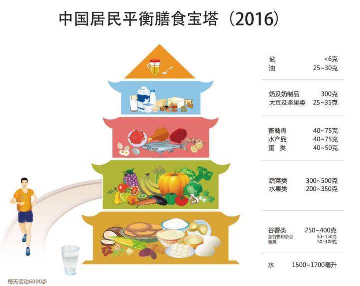 再“不健康”的紅肉，也要“健康”吃！